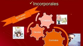 Timeline: Transferencia de Fondo de Comercio