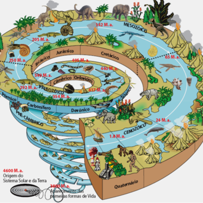Timeline: HISTÒRIA DE LA TERRA I DE LA VIDA