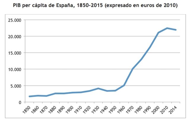 Puesta en marcha del plan de estabilización
