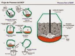 PIEZAS ESTRUCTURALES PRODUCIDAS DE POLVO SON BASADAS EN HIERRO