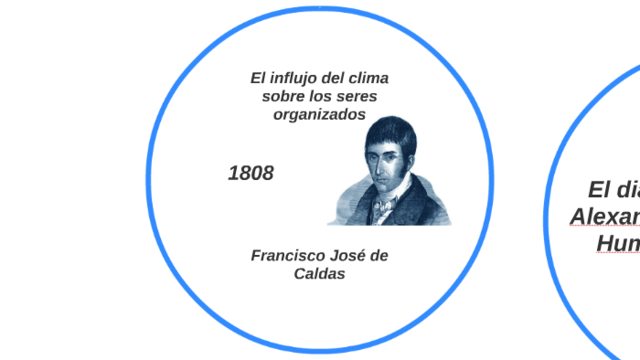 '' Del Influjo del clima sobre los seres humanos '' Francisco José Caldas