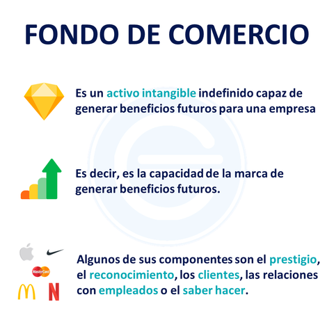 FONDO DE COMERCIO
