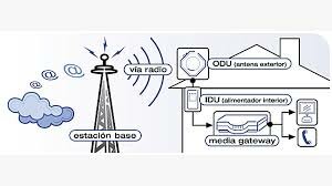 evolución tecnológica de la radio