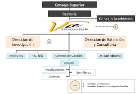 Estructura Orgánica de la UPTC