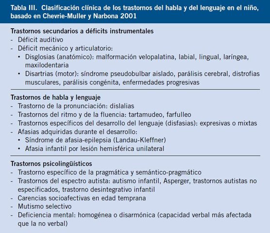 Clasificación del lenguaje Chevri-Muller y Nabona