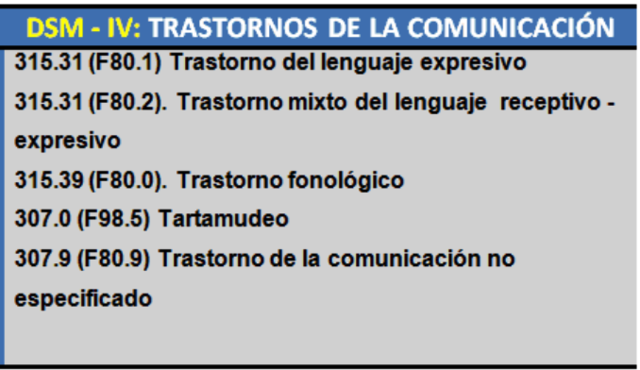 Clasificación del lenguaje DSM-V