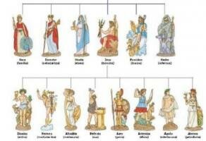 Greziar jainko - jainkosek