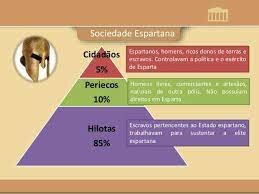 o eforato ou conselho dos cincos éforos (vigilantes)