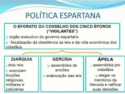 Conselho dos 5 éforos