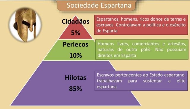 Sociedade espartana
