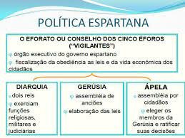 Vigilantes de Esparta