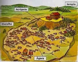 Genos Grécia antiga