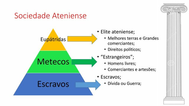 Arcaico- Sociedade Atenas