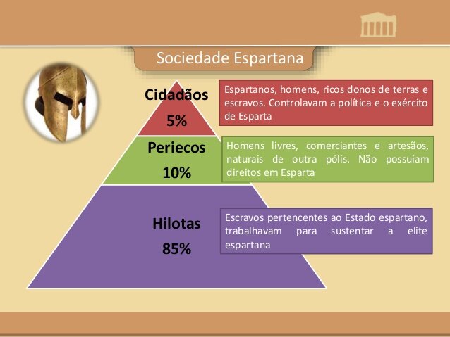 pirâmide da sociedade esparta