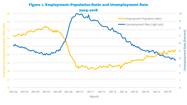 The Great Recession