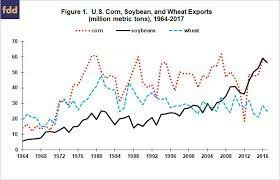 Soviet grain embargo lifted