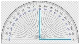Timeline: История возникновения углов