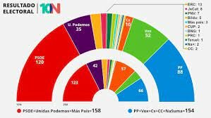 Elecciones generales de 1 de marzo