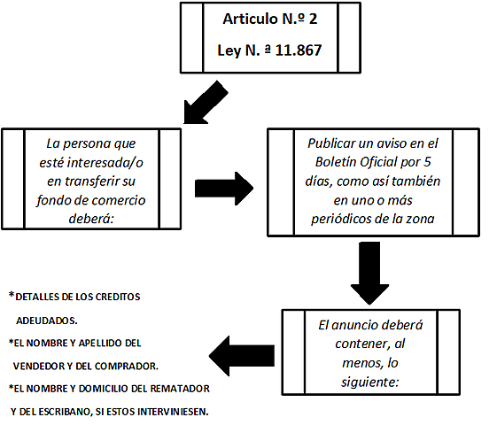 Articulo 2 - Boletin Oficial
