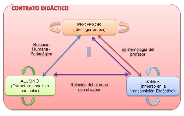 El contrato didáctico: Jeanine Filloux