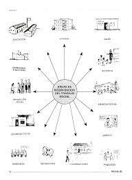 Áreas de intervención
