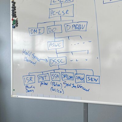 Timeline: lanceringen april 2022