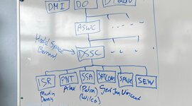 Timeline: lanceringen april 2022