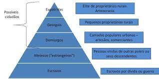 sociedade ateniense (georgois)
