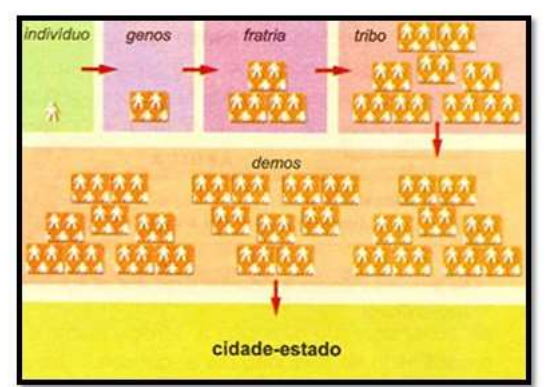 Evolução Social do Período Arcaico