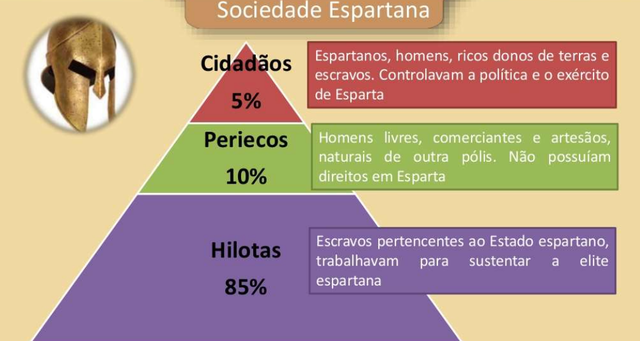 Arcaico - ESPARTA II (Sociedade)