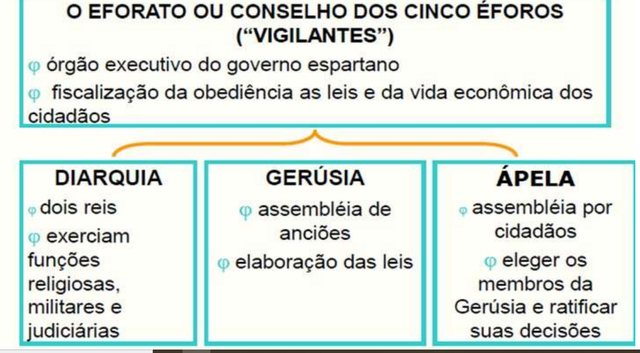Arcaico: O Eforato ou conselho dos cinco Éforos.