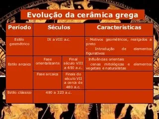 Evolução Arcaico