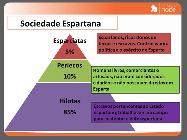 Sociedade Espartana