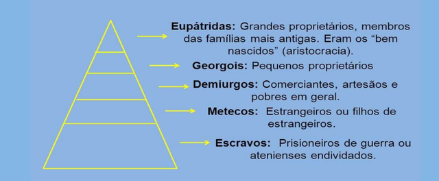 Arcaico: ATENAS II (Sociedade)