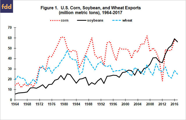 Soviet grain embargo lifted