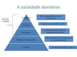 Divisões sociais no período homérico