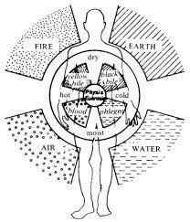 Movimiento de la sangre y la función nerviosa