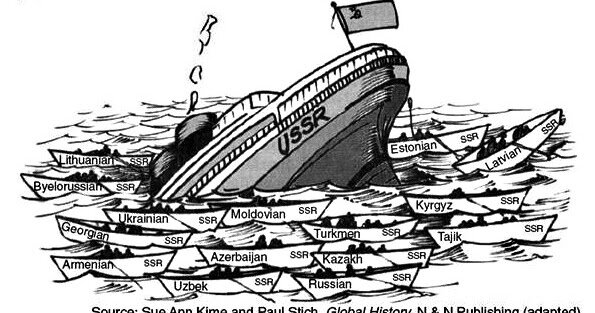 La desintegración de la URSS