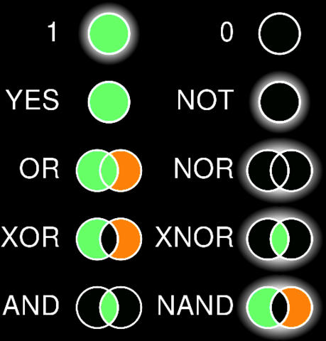 Herbert Simon, Allen Newell y J. C. Shaw