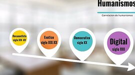 Timeline: Correlacionando los humanismo