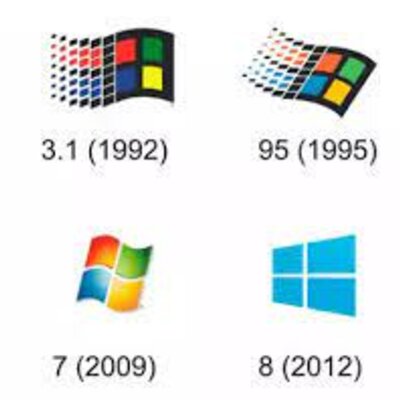 Timeline: EVOLUCIÓN DE SO WINDOS