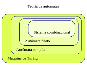 MÁQUINA TURING