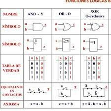 ALGEBRA DE BOOLE