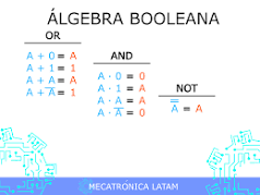 algebra de boole