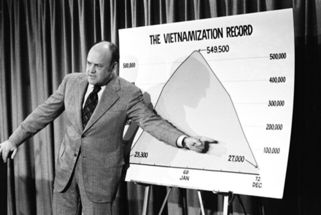 Nixon’s Vietnamization policy