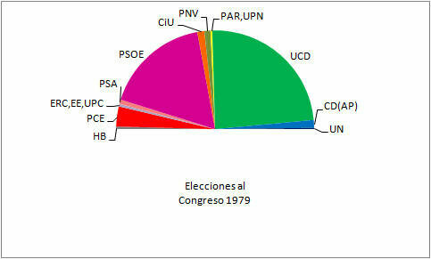 Elecciones generales