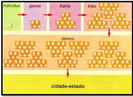 EVOLUÇÃO SOCIALDO PERIODO ARCAICO
