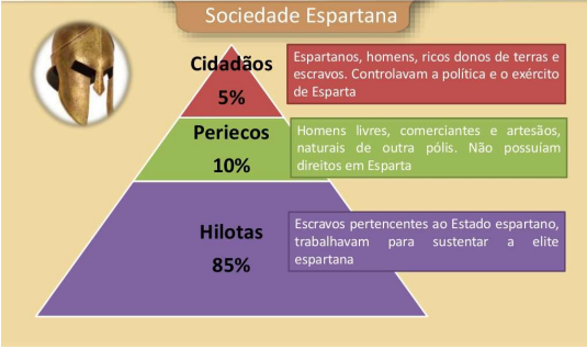 SOCIEDADE ESPARTANA