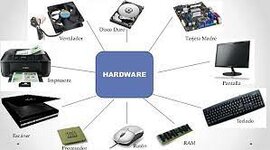 Timeline: EVOLUCIÓN DEL HARDWARE