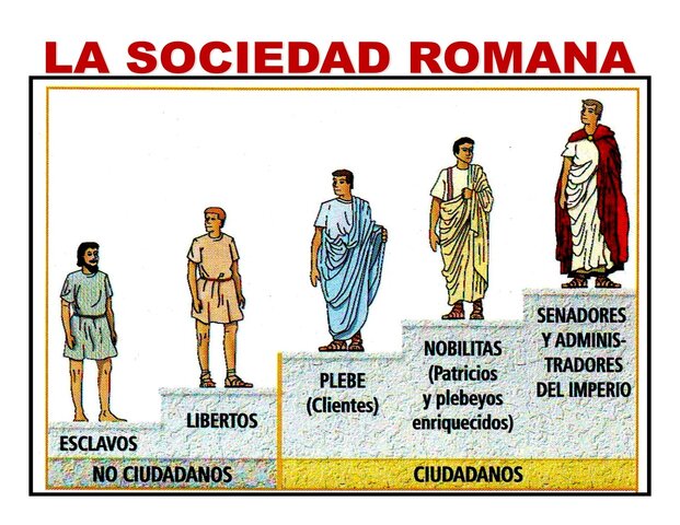 Organizacion social de Roma
